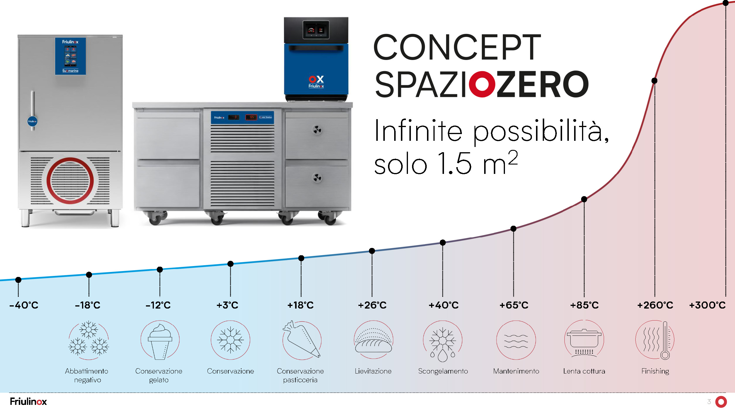 Concept SpaziOzero