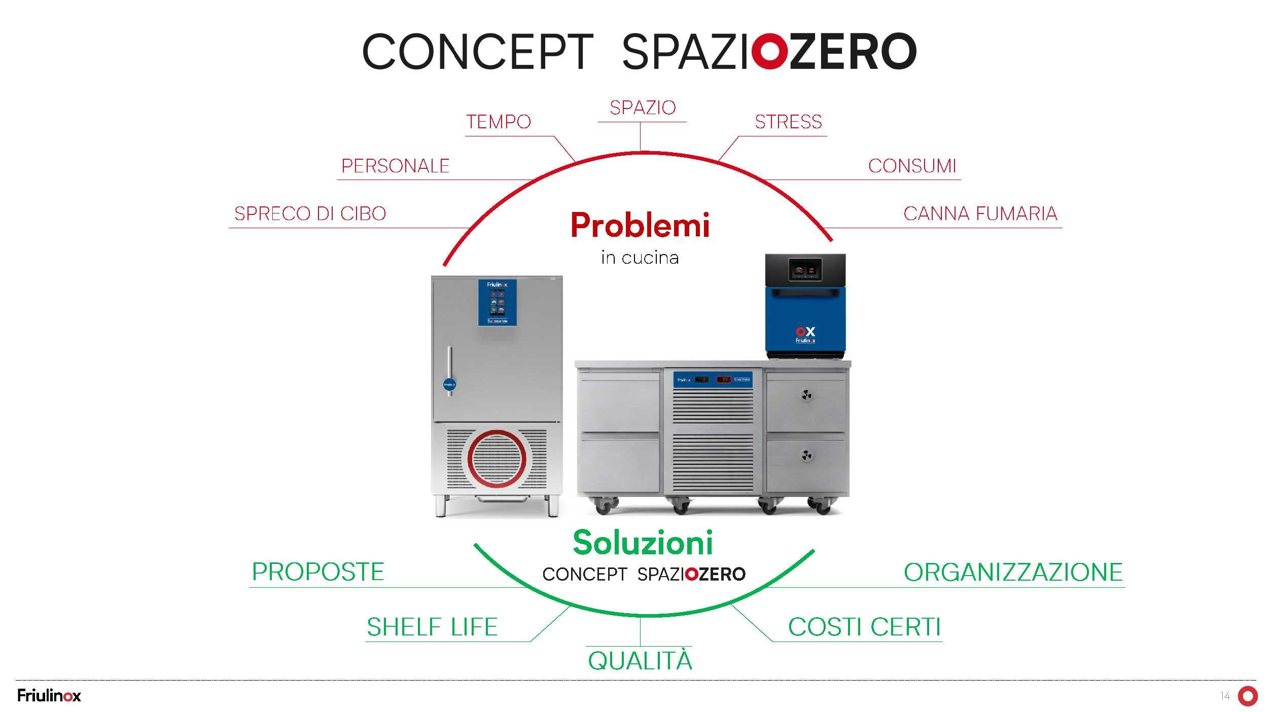 Concept SpaziOzero